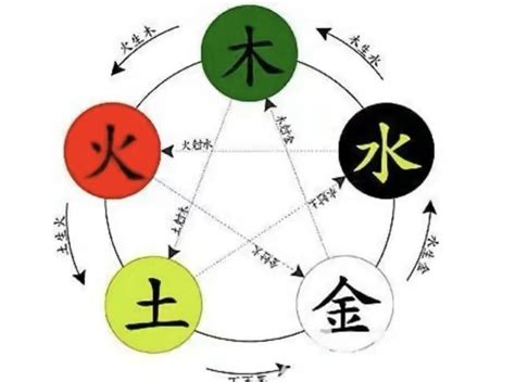 勝字五行|胜的五行属什么,胜字的五行属性,胜的寓意